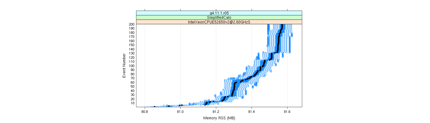 prof_memory_rss_plot.png