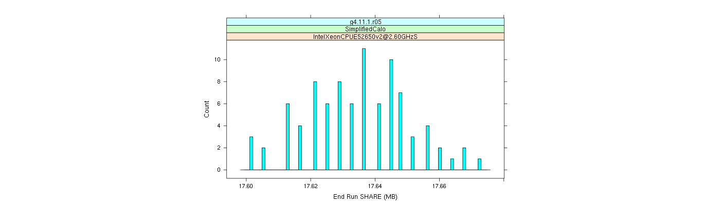 prof_memory_share_histogram.png