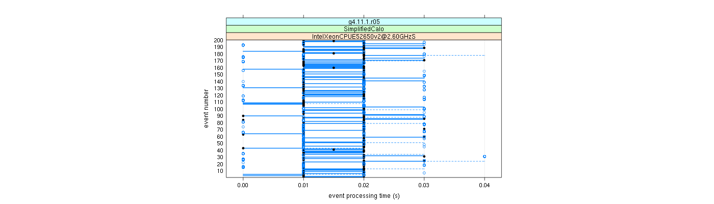 prof_100_events_plot.png