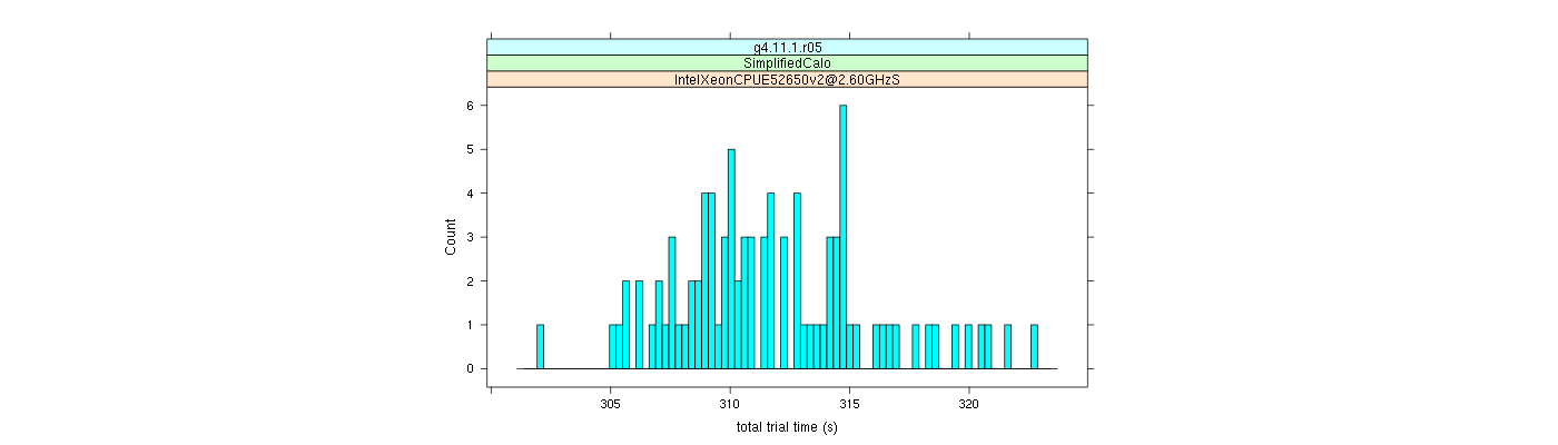 prof_basic_trial_times_histogram.png