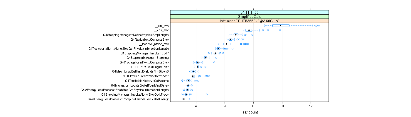 prof_big_functions_count_plot_01.png