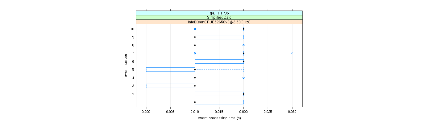 prof_early_events_plot.png