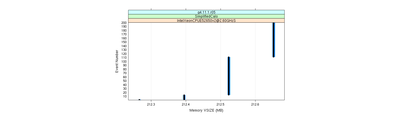 prof_memory_vsize_plot.png