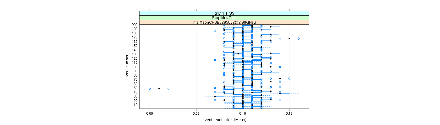 prof_100_events_plot.png