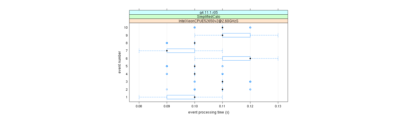 prof_early_events_plot.png