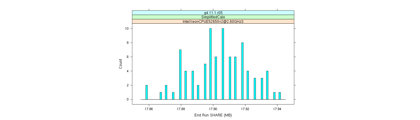 prof_memory_share_histogram.png