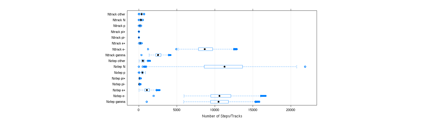 prof_nstep_particle_plot.png