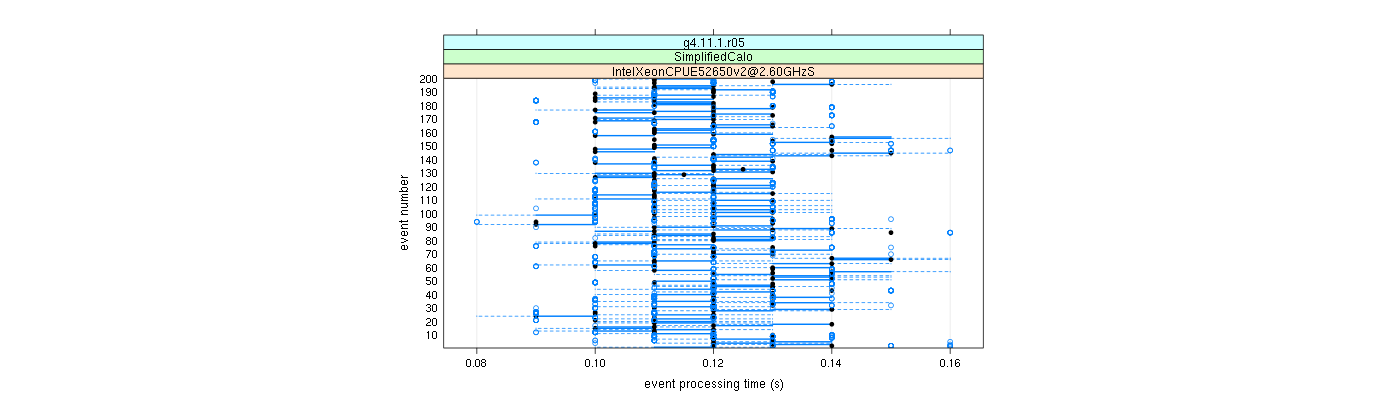 prof_100_events_plot.png