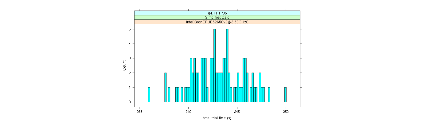 prof_basic_trial_times_histogram.png