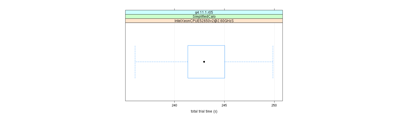 prof_basic_trial_times_plot.png