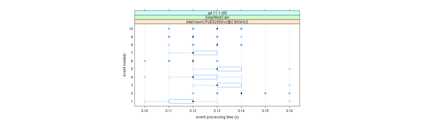 prof_early_events_plot.png