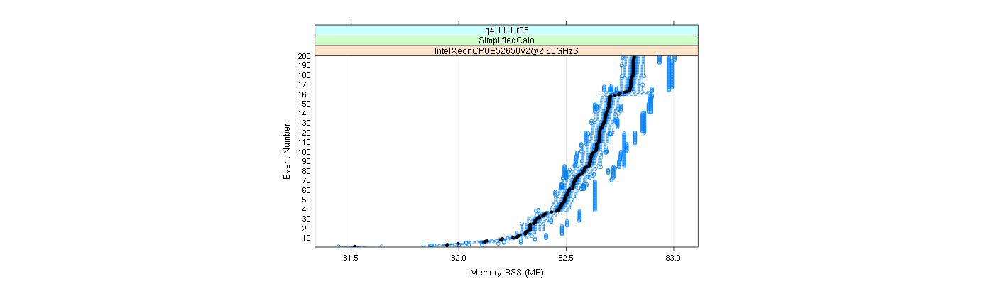 prof_memory_rss_plot.png