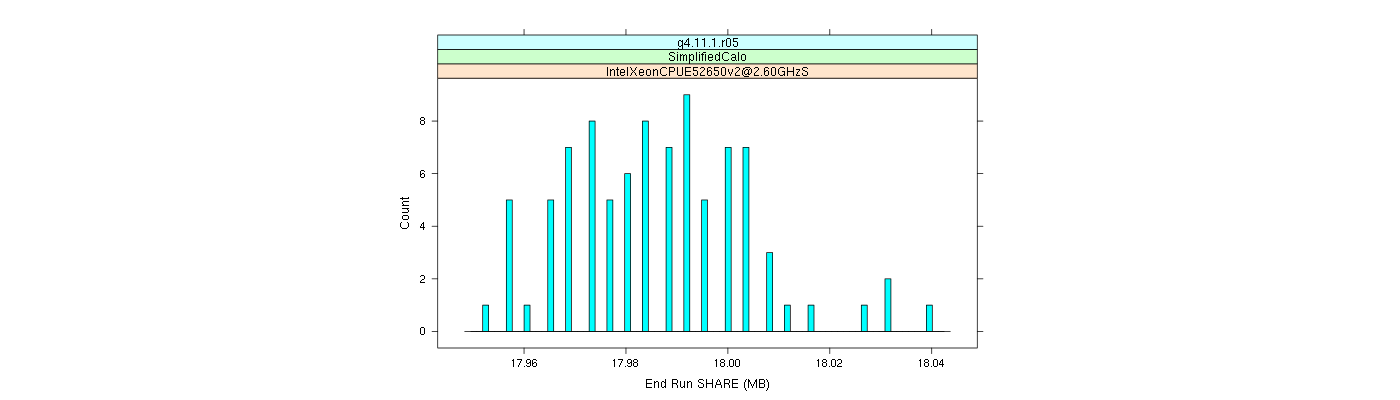 prof_memory_share_histogram.png