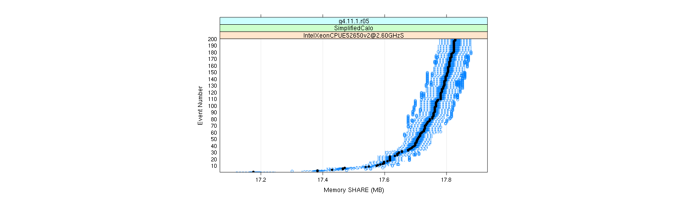 prof_memory_share_plot.png