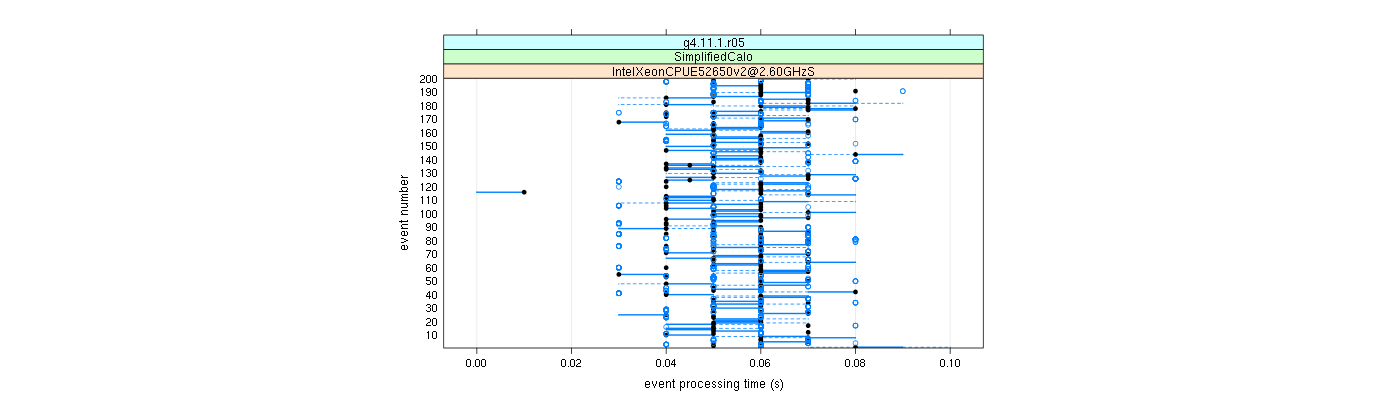 prof_100_events_plot.png