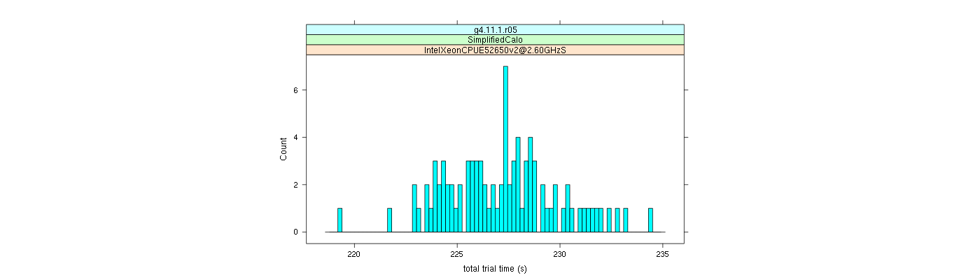 prof_basic_trial_times_histogram.png