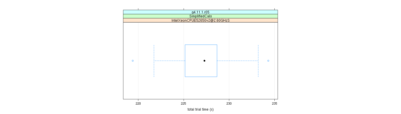 prof_basic_trial_times_plot.png