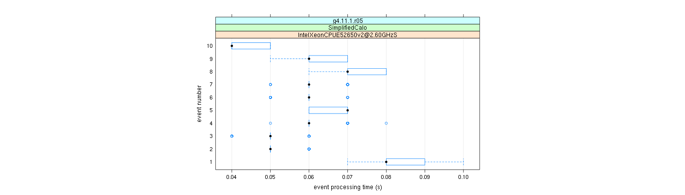 prof_early_events_plot.png