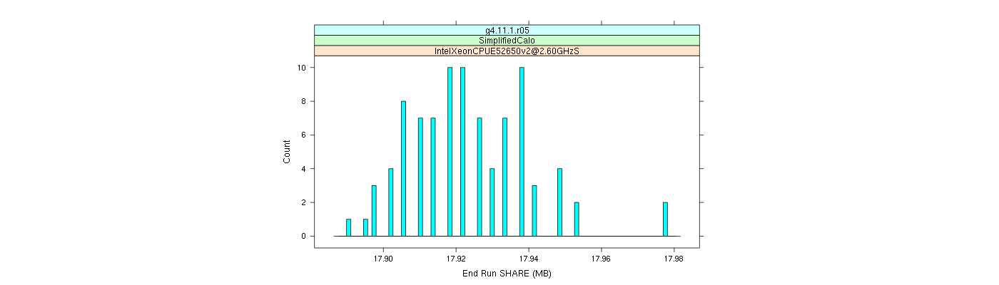 prof_memory_share_histogram.png