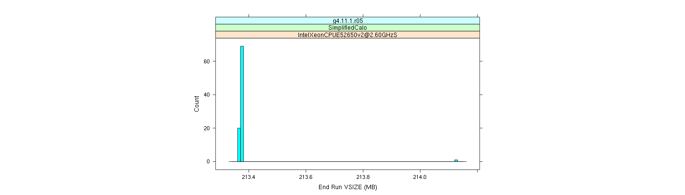 prof_memory_run_vsize_histogram.png