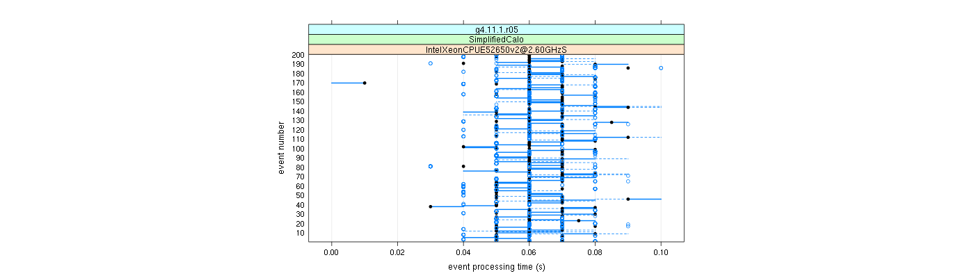 prof_100_events_plot.png