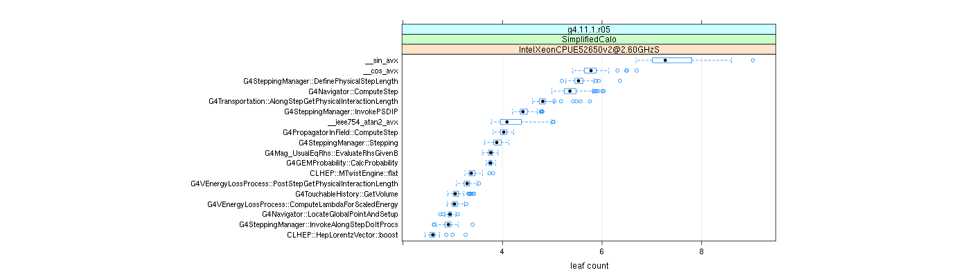 prof_big_functions_count_plot_01.png