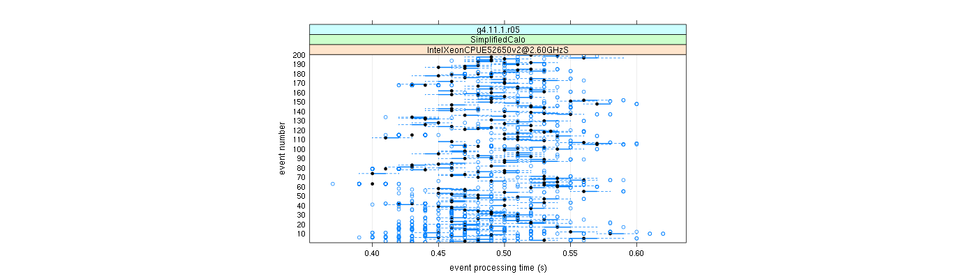 prof_100_events_plot.png