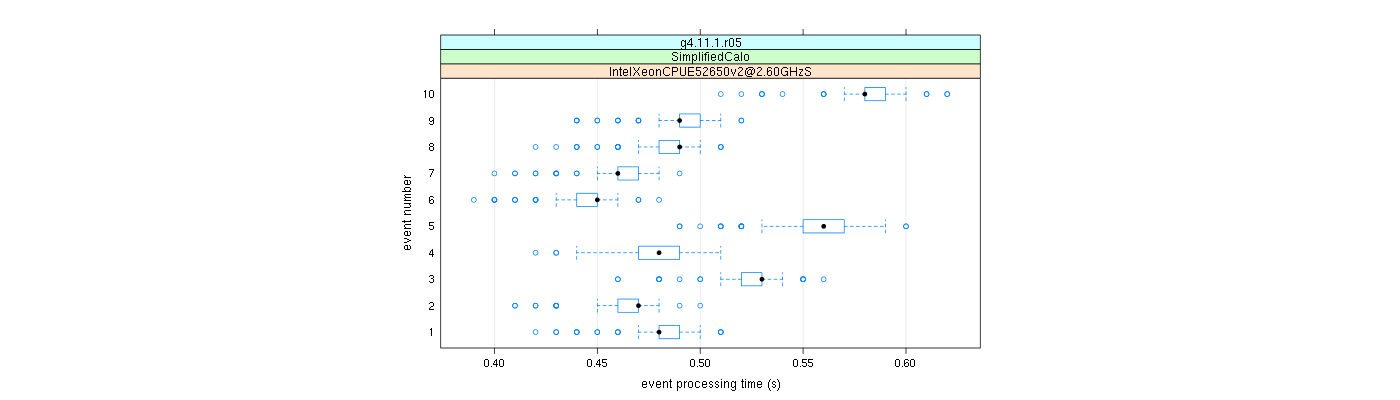 prof_early_events_plot.png