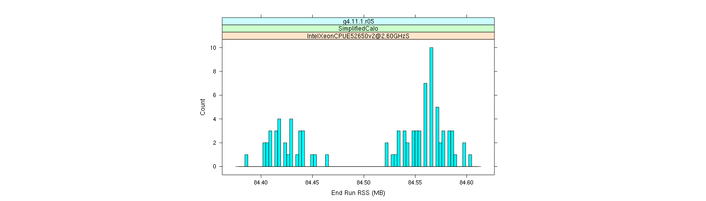 prof_memory_run_rss_histogram.png