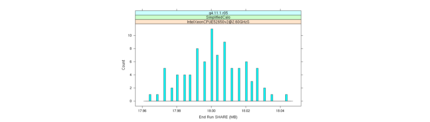 prof_memory_share_histogram.png