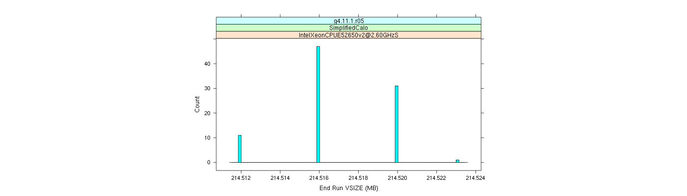 prof_memory_run_vsize_histogram.png