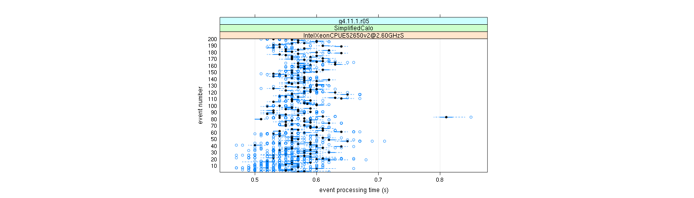 prof_100_events_plot.png