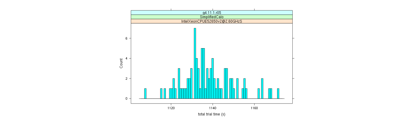 prof_basic_trial_times_histogram.png