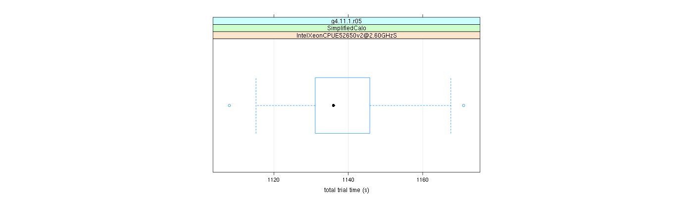 prof_basic_trial_times_plot.png