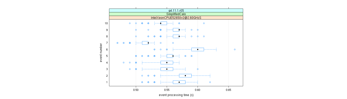 prof_early_events_plot.png