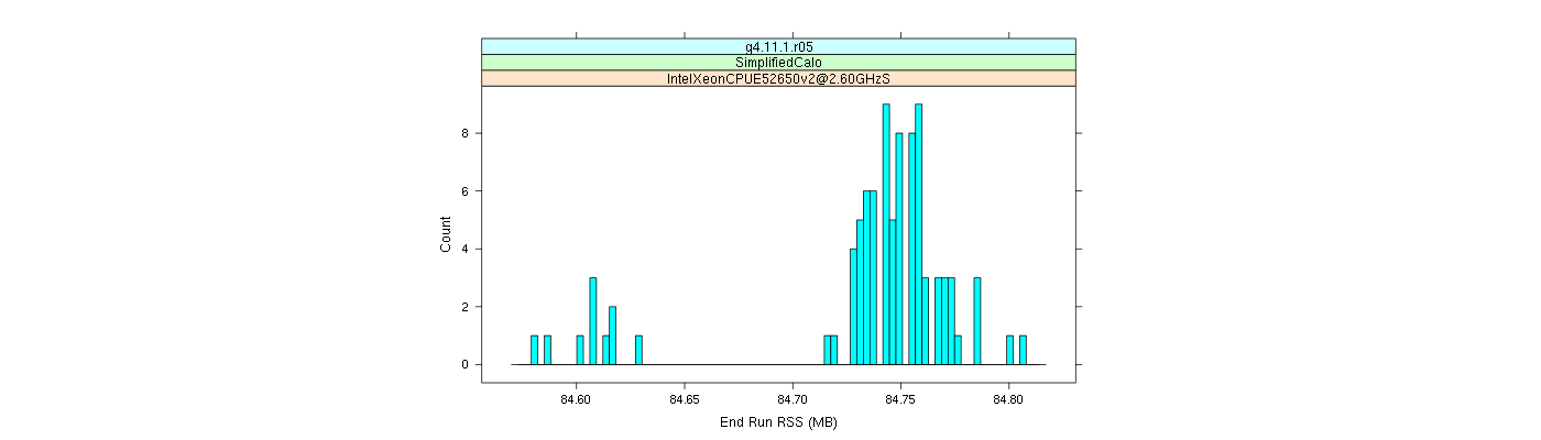 prof_memory_run_rss_histogram.png