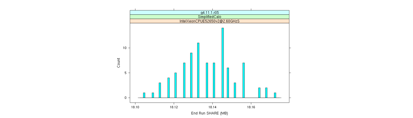 prof_memory_share_histogram.png