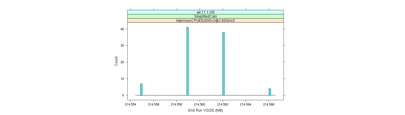 prof_memory_run_vsize_histogram.png