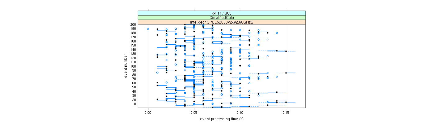 prof_100_events_plot.png