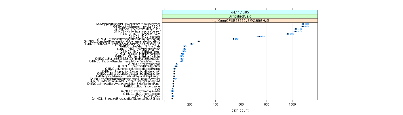 prof_big_paths_count_plot_05_95.png