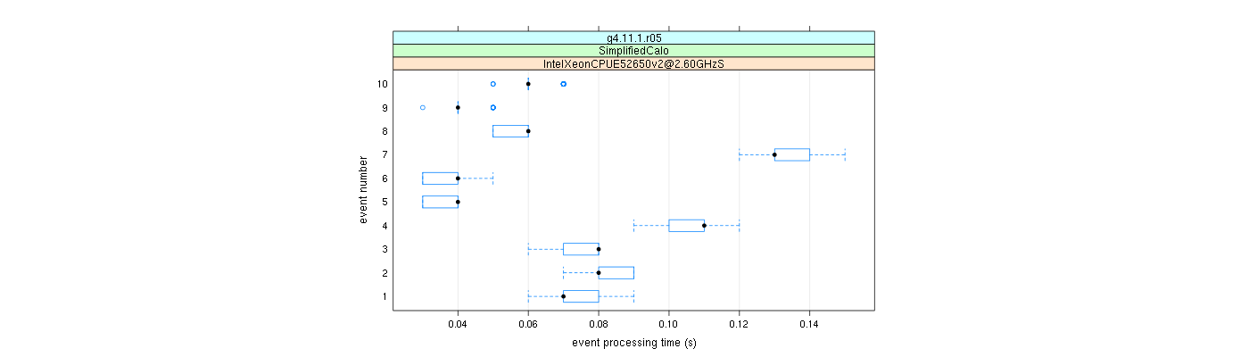 prof_early_events_plot.png