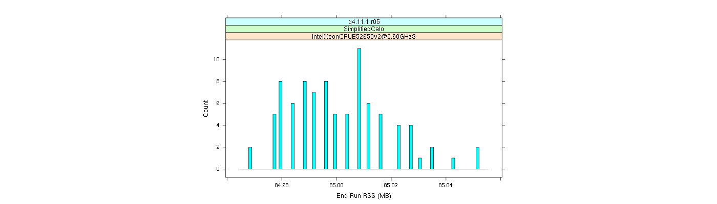 prof_memory_run_rss_histogram.png