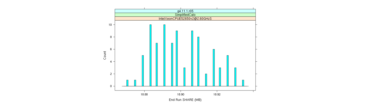 prof_memory_share_histogram.png