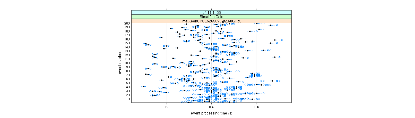 prof_100_events_plot.png