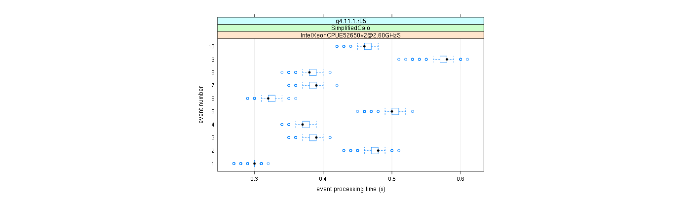 prof_early_events_plot.png