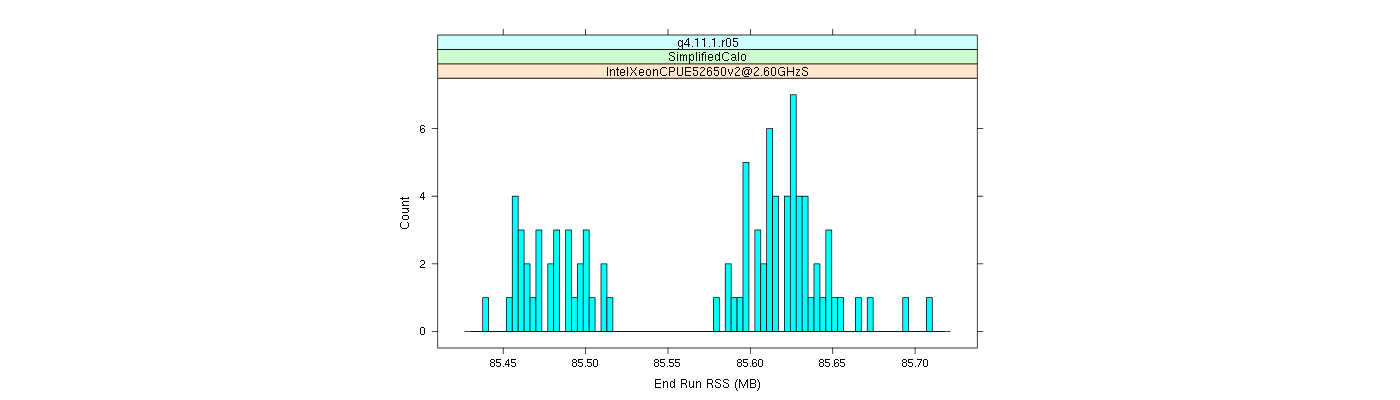 prof_memory_run_rss_histogram.png