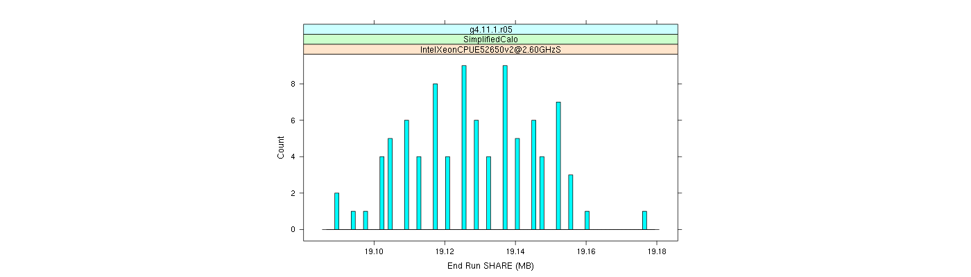 prof_memory_share_histogram.png