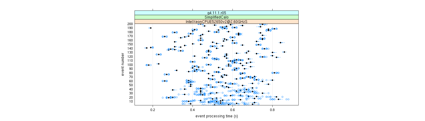 prof_100_events_plot.png