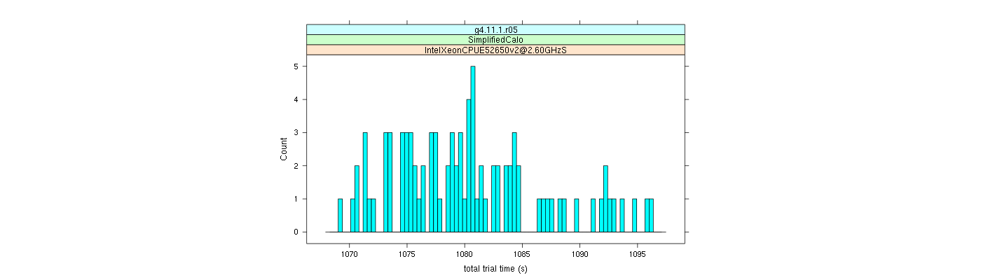 prof_basic_trial_times_histogram.png