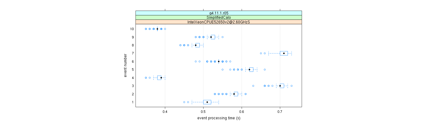 prof_early_events_plot.png